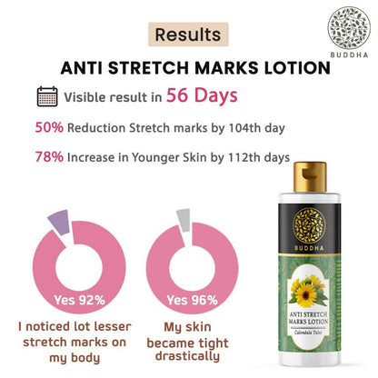 Buddha Natural Anti-Stretch Marks Body Lotion