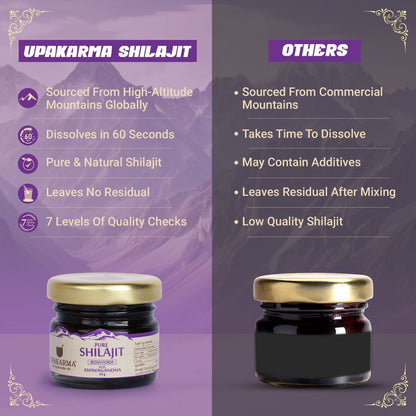 Upakarma Ayurveda Original & Pure SJ Resin Form with Ashwagandha