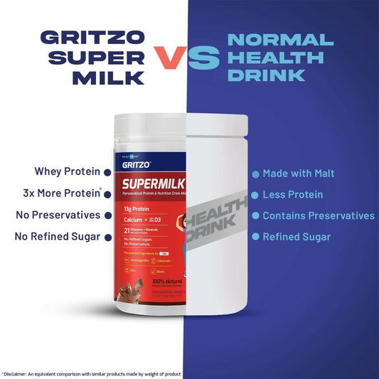 Gritzo Supermilk Height+ Health Drink For 13+Y Girls - Double Chocolate