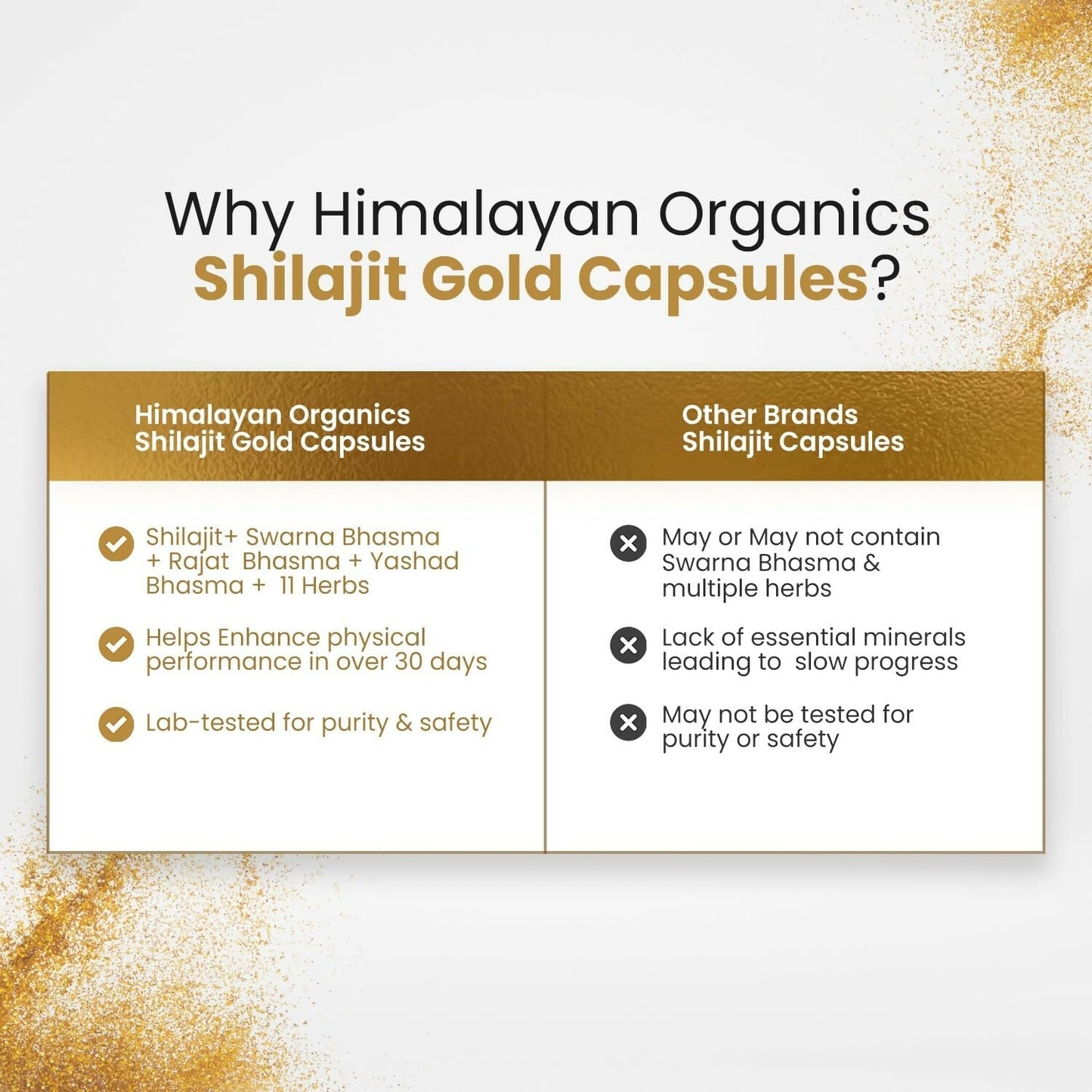 Himalayan Organics Pure SJ Gold Capsules