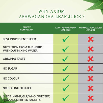 Axiom Jeevan Ras Ashwagandha Leaf Juice