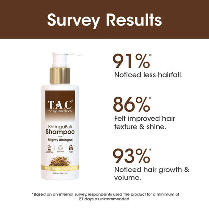 TAC - The Ayurveda Co. Bhringabali Hair Cleanser (Shampoo) for Hairfall Contrl, Anti Dandruff
