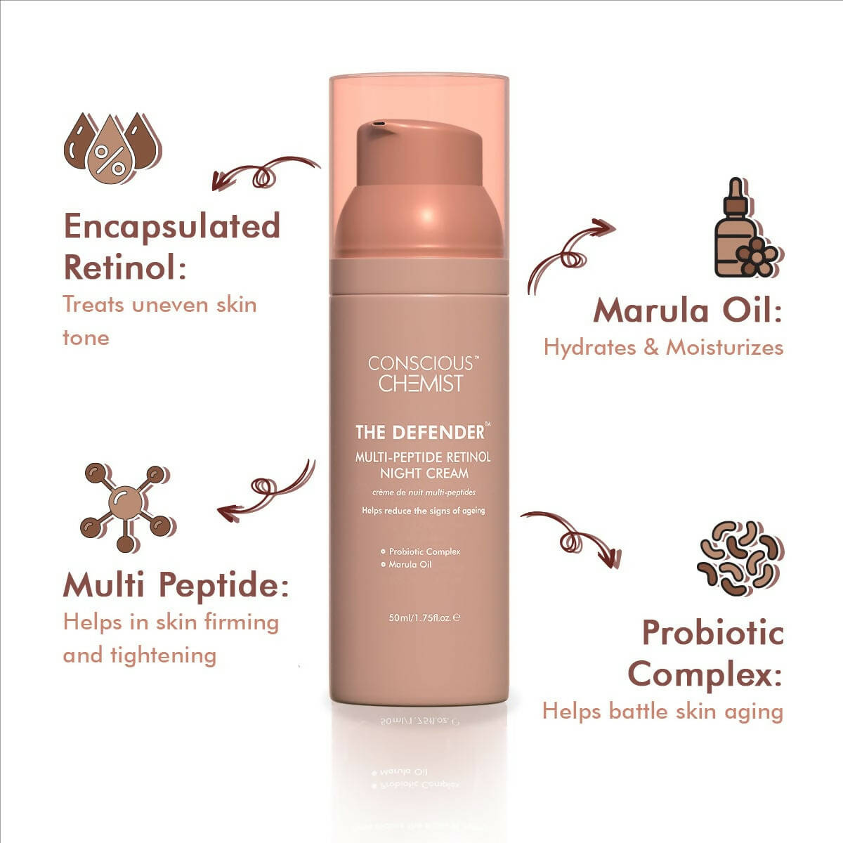 Conscious Chemist The Defender Multi-Peptide Retinol Night Cream