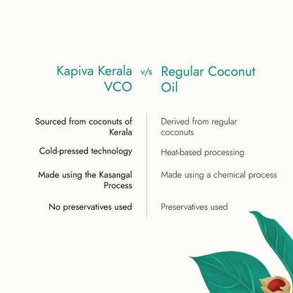 Kapiva Ayurveda Kerala Virgin Coconut Oil