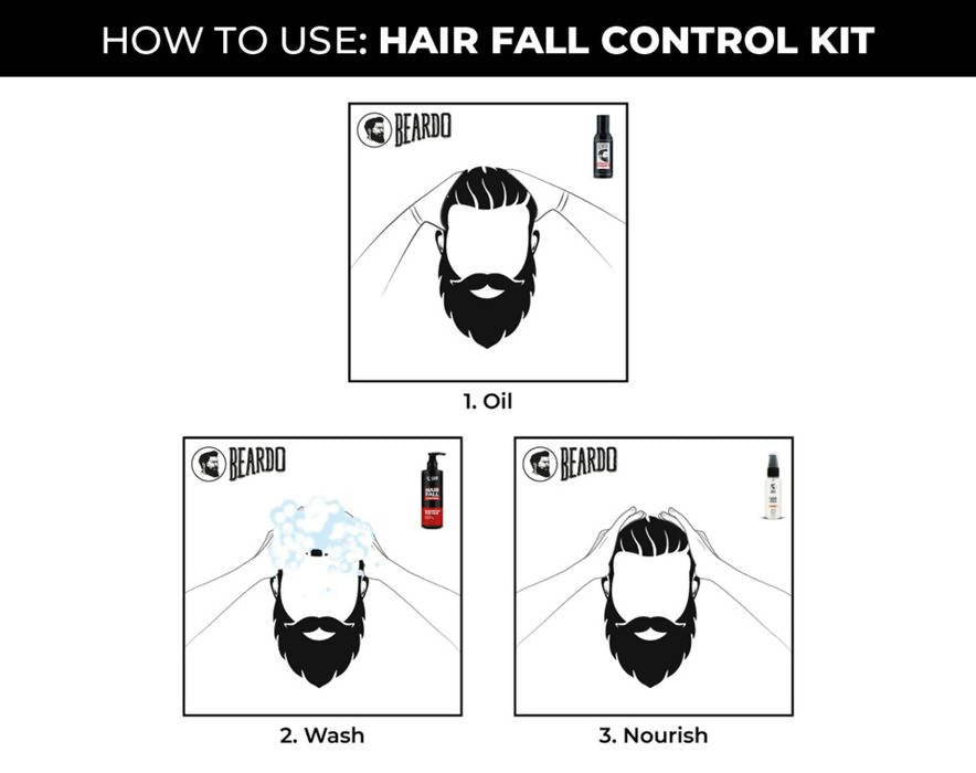 Beardo Hair fall control kit