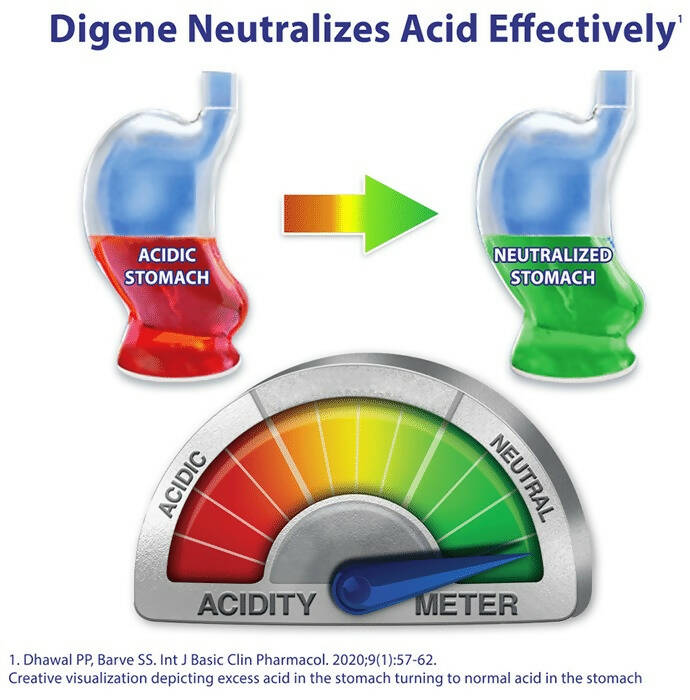 Digene Acidity & Gas Relief Gel - Mint Flavour