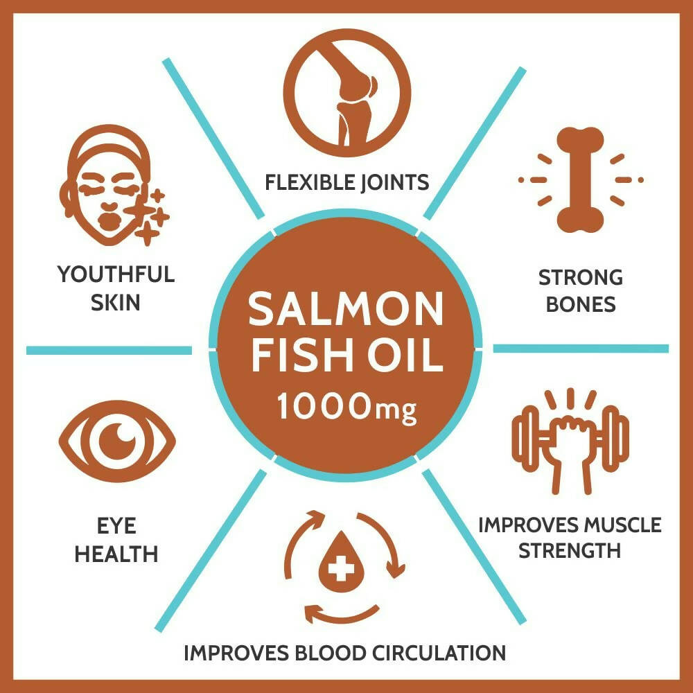 Carbamide Forte Salmon Fish Oil Omega 3 Capsules