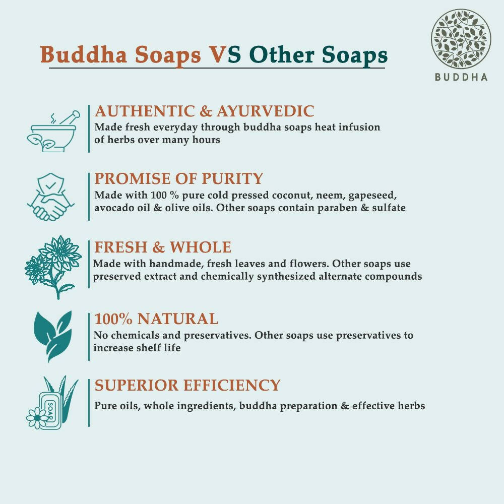 Buddha Natural Anti Dry moisturizing Soap - Skin Glow, Dry and Rough Skin