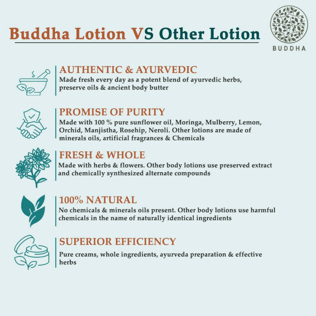 Buddha Natural Dark Spot Removal Body Lotion - Helps With Brighten & Even skin Tone