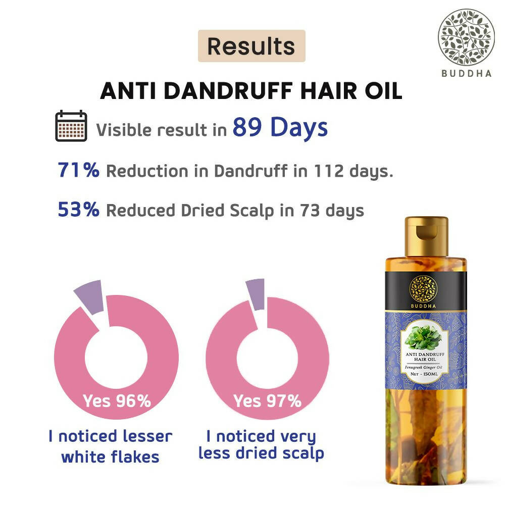 Buddha Natural Dandruff Hair Oil