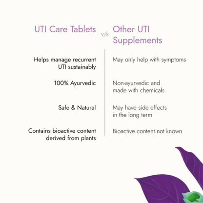 Kapiva Ayurveda Her Foods UTI Care Tablets