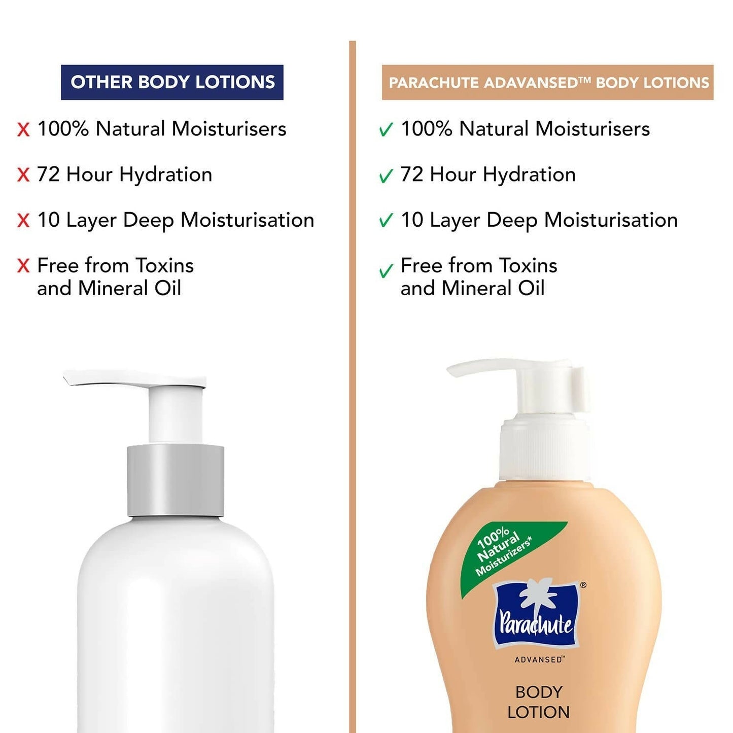 Parachute Advansed Cocoa Repair Body Lotion