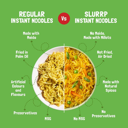 Slurrp Farm No Maida Instant Millet Noodles Combo