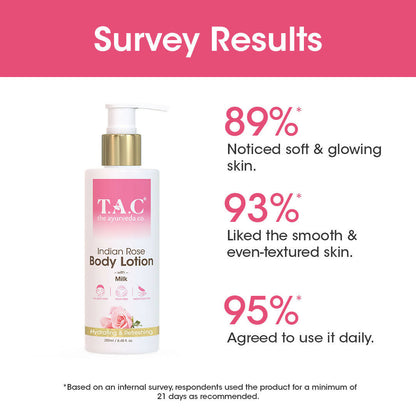 TAC - The Ayurveda Co. Indian Rose Body Lotion for Dry Skin with Milk Extract for Deep Nourishment & Moisturization