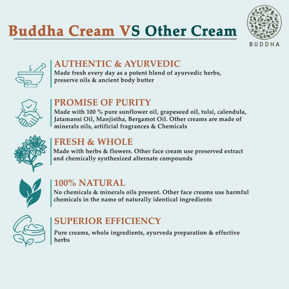 Buddha Natural Anti Tan Face Cream - For Skin Glow, Removing Tan & Dark Spots