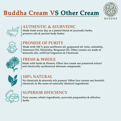 Buddha Natural Anti Tan Face Cream - For Skin Glow, Removing Tan & Dark Spots