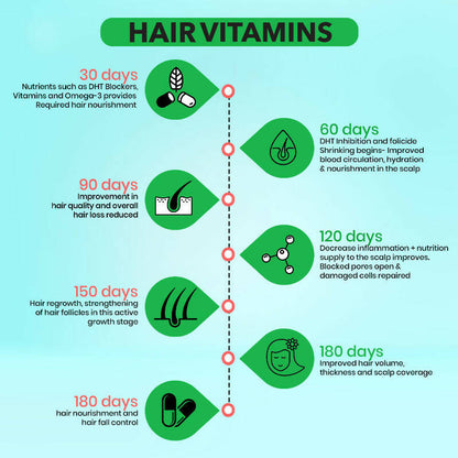 BM Wellness Hair Vitamins - Orange