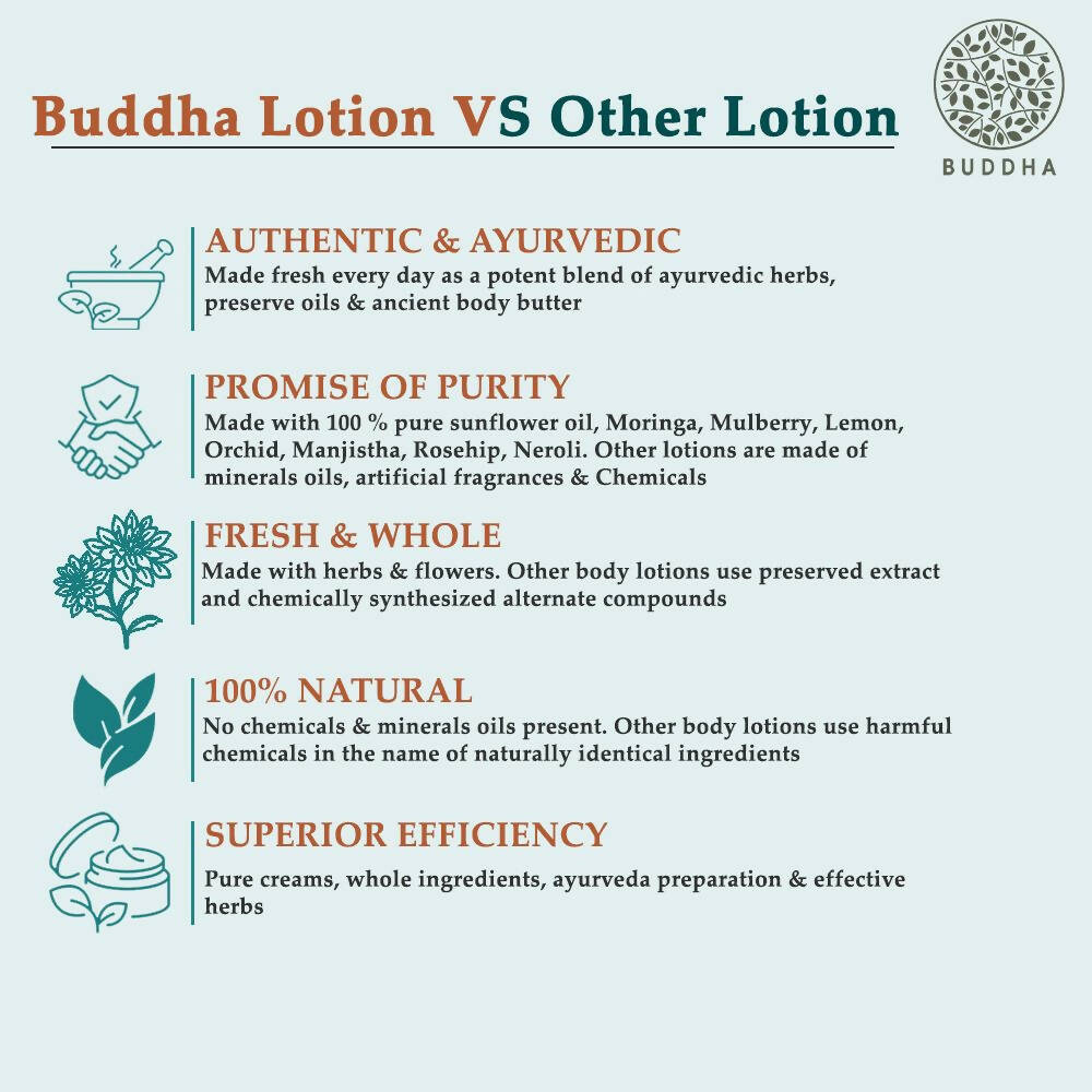 Buddha Natural Anti Tan Body Lotion - Helps To Reduce Tan and Dark Spots