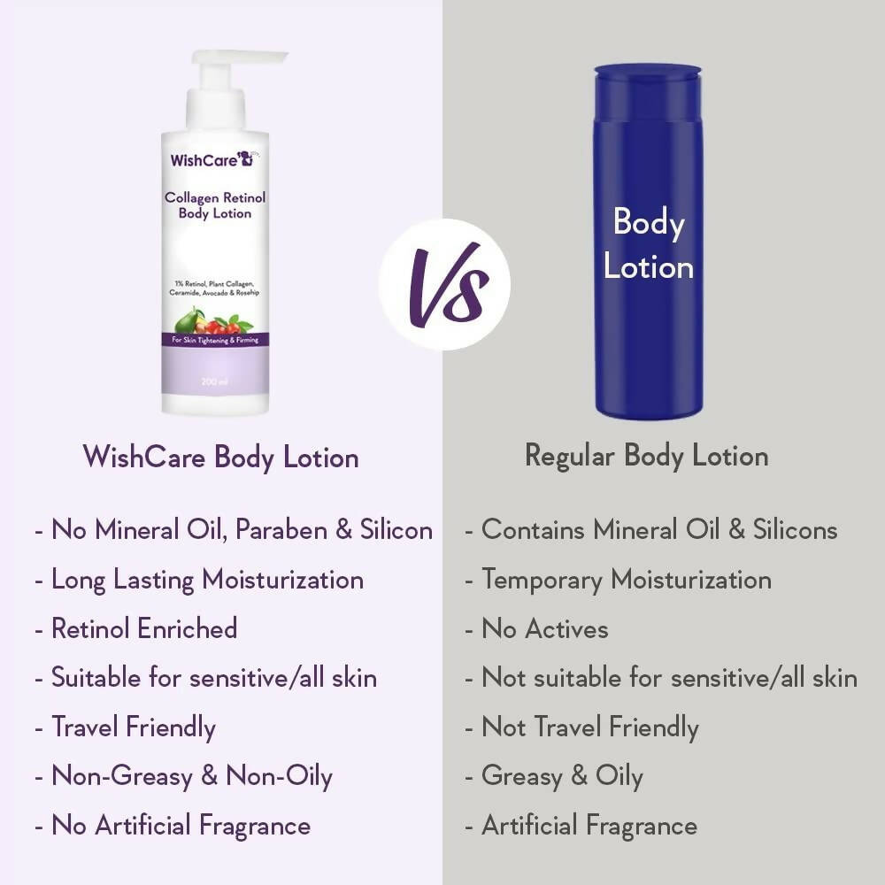 Wishcare Collagen Retinol Body Lotion