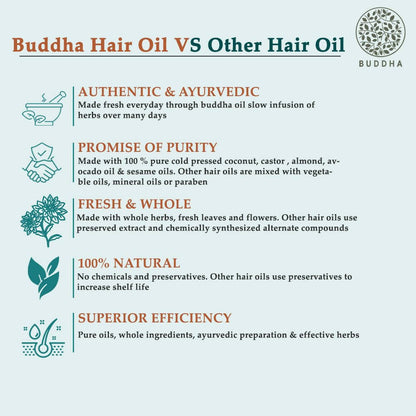 Buddha Natural Anti Grey Hair Oil For Anti Greying and Natural Hair Color