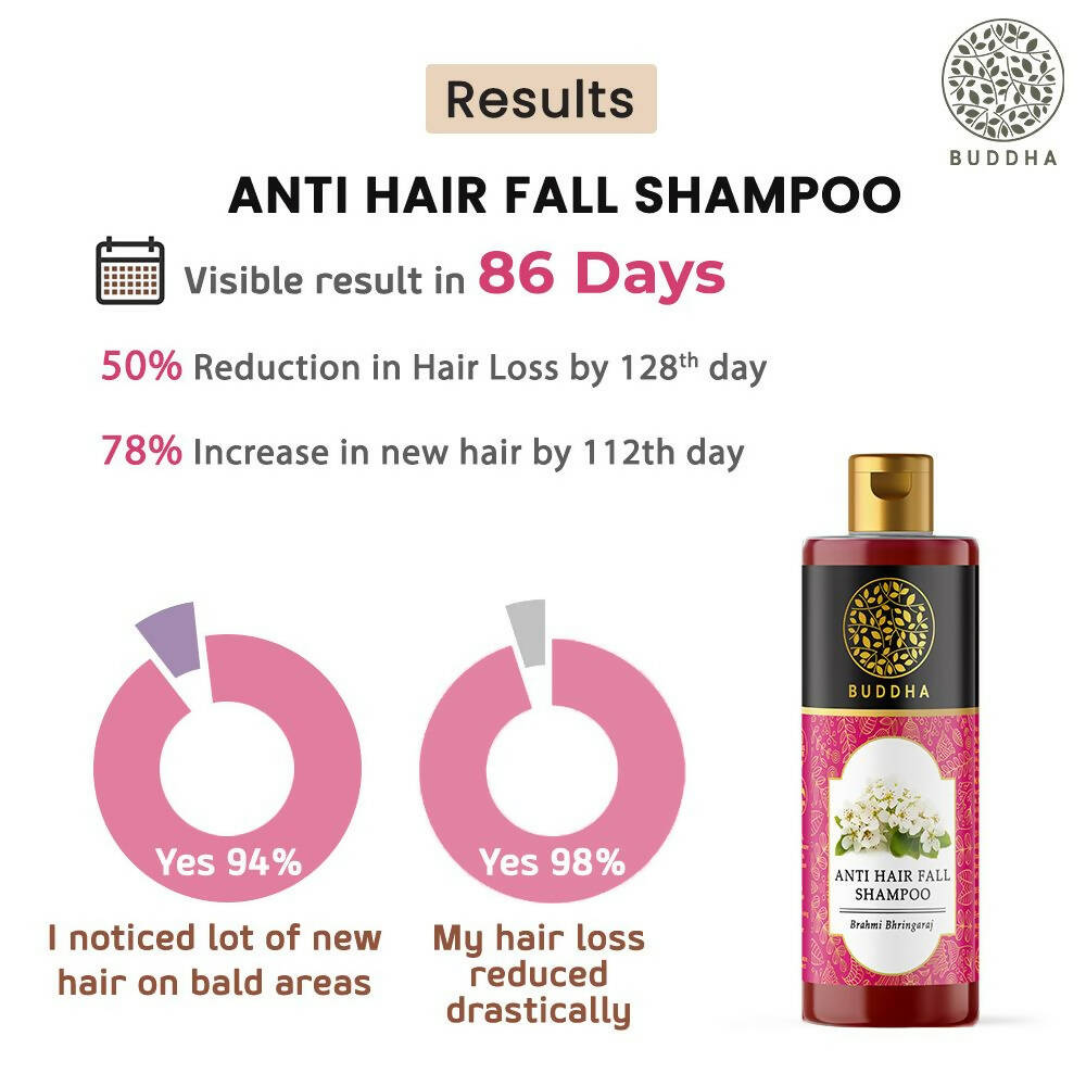 Buddha Natural Anti Hair Fall Shampoo
