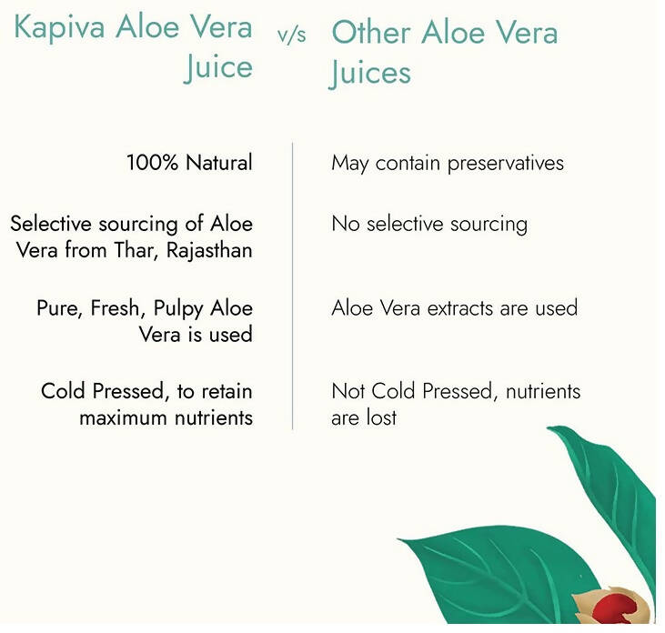 Kapiva Ayurveda Aloe Vera Juice