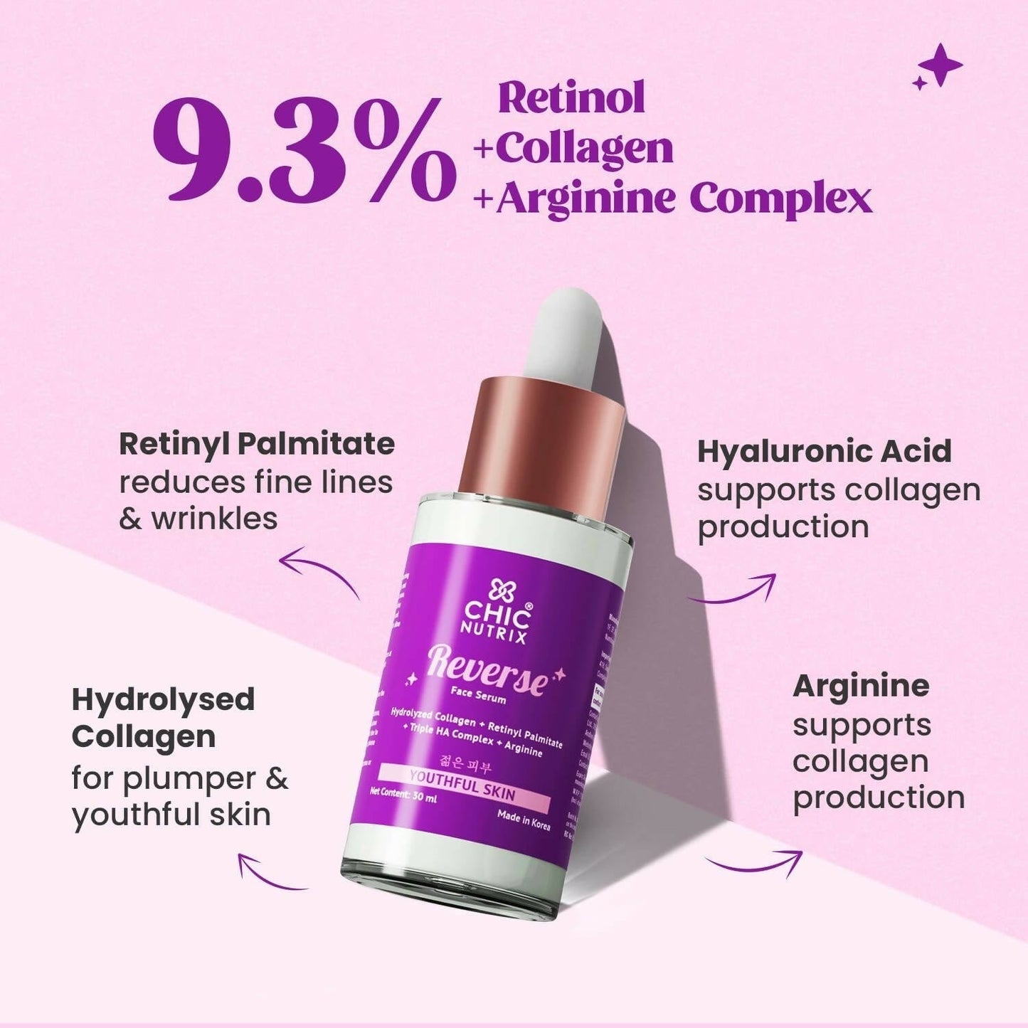 Chicnutrix Reverse ???? Anti Aging Serum with Hydrolyzed Collagen Retinyl Palmitate, Triple HA Complex & Arginine for Youthful Skin