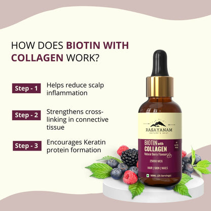 Rasayanam Liquid Biotin & Collagen for Hair Growth
