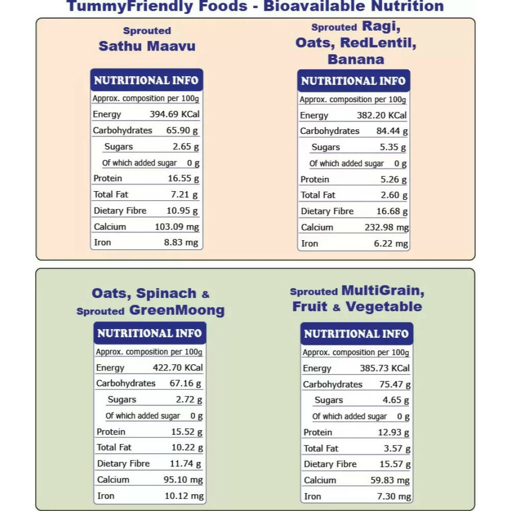 TummyFriendly Foods Organic Certified Stage3 Sprouted Porridge Mixes Combo - 4 Packs With Oats for 8 Months Old Baby