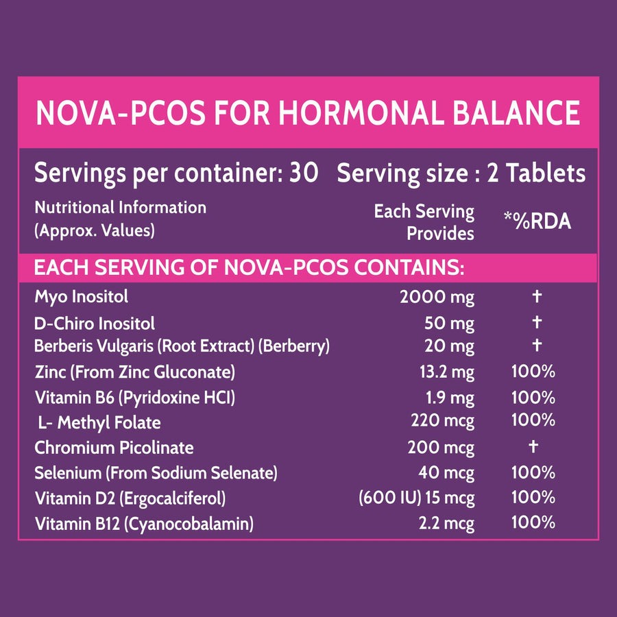 Carbamide Forte PCOS Support Tablets with Myo-Inositol to D-Chiro-Inositol 40:1