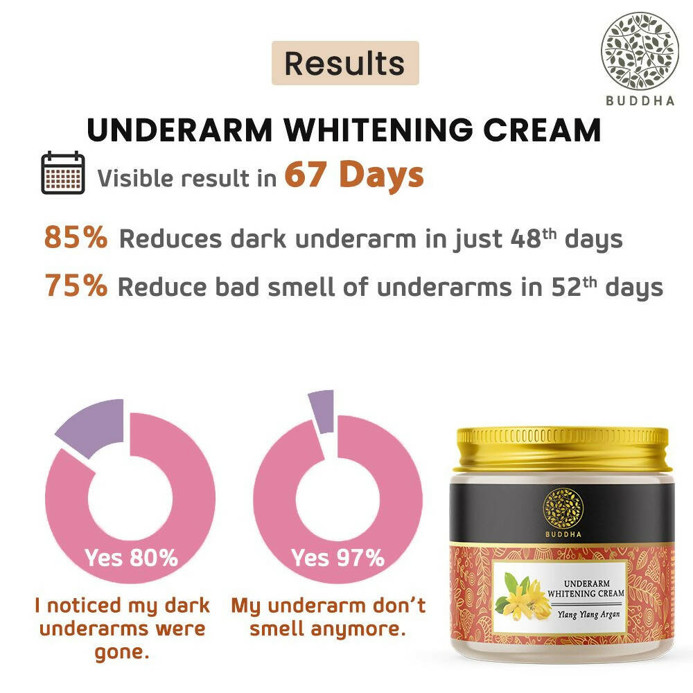 Buddha Natural Underarm Whitening Cream