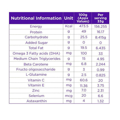 Celevida Maxx Nutrition Powder Sachets - Strawberry Flavor