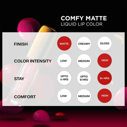 Faces Canada Comfy Matte Lip Color - End Of Story 03