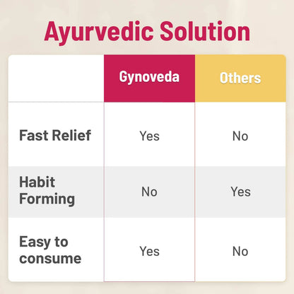 Gynoveda Constipation Relief Tablets